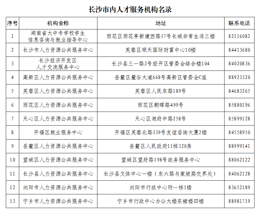 長沙市內(nèi)人才服務(wù)機構(gòu)名錄聯(lián)系電話