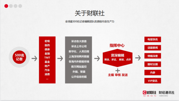 國內(nèi)投教平臺有哪些？犇財教育財聯(lián)社旗下投資者教育商學(xué)院