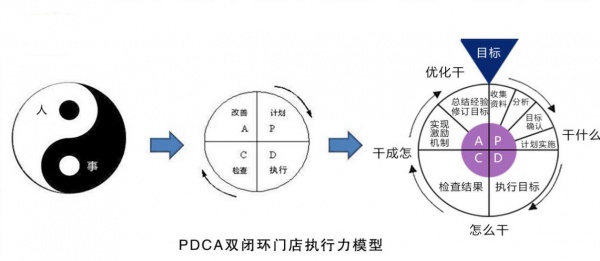 ★劉曉亮：金牌店長執(zhí)行力落地班