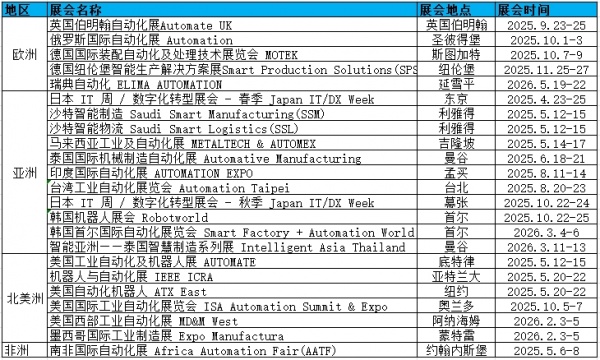 2026年美國工業(yè)自動(dòng)化展覽會(huì)
